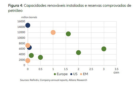 Setor petroleiro analisa futuro do segmento com iminente mudanças de mercado